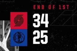 华体会APP-开拓者主场告负，连胜纪录告终