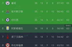 华体会国米赞助商-切尔西客场大胜，积分榜重返前列