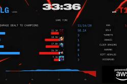 华体会APP下载-包含IG碾压TL，Faker打出惊人五杀强强对话半决赛，技惊四座的词条