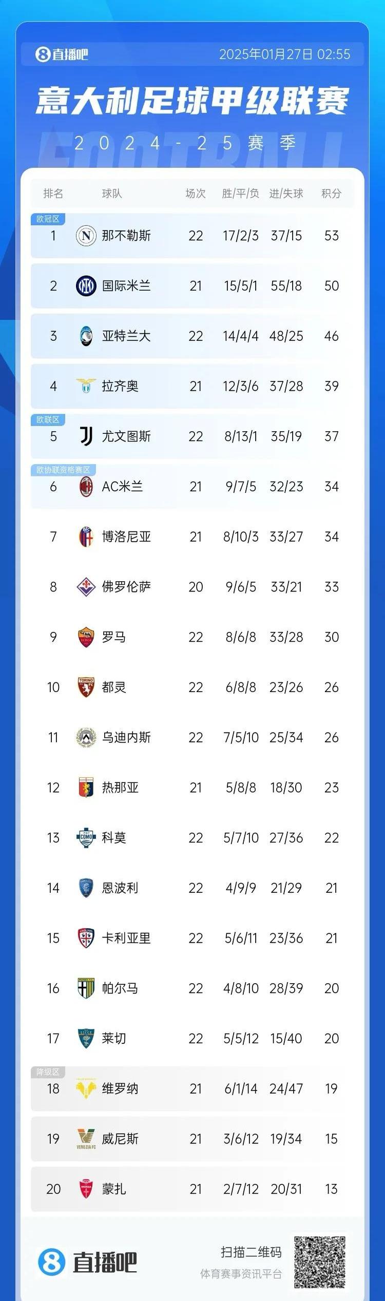 国米击败佛罗伦萨,稳坐积分榜首 国米击败佛罗伦萨,稳坐积分榜首