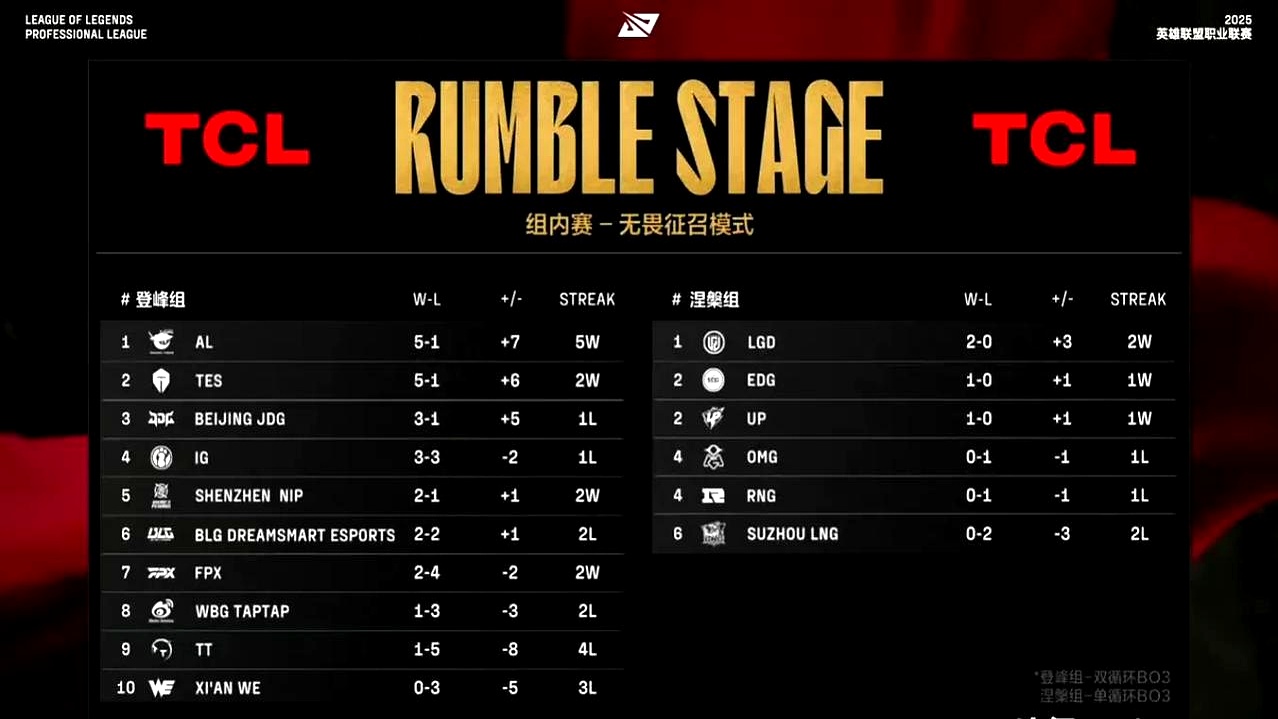 PSG鏖战KT，Peanut单局斩获MVP鏖战多局八强赛，引爆全场热议