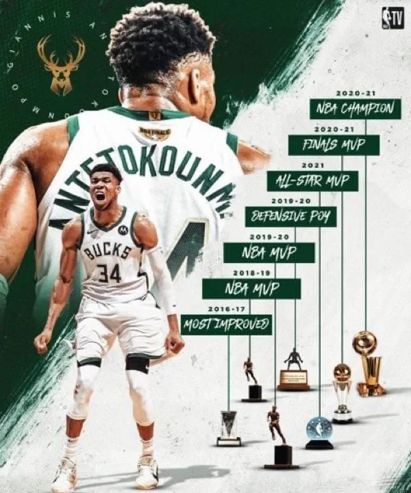 网络再现传闻，字母哥或将成为自由球员明年